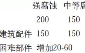 济南安特佳耐固防腐带您了解耐腐蚀涂层防护机理与涂层钢腐蚀破坏原因及防护